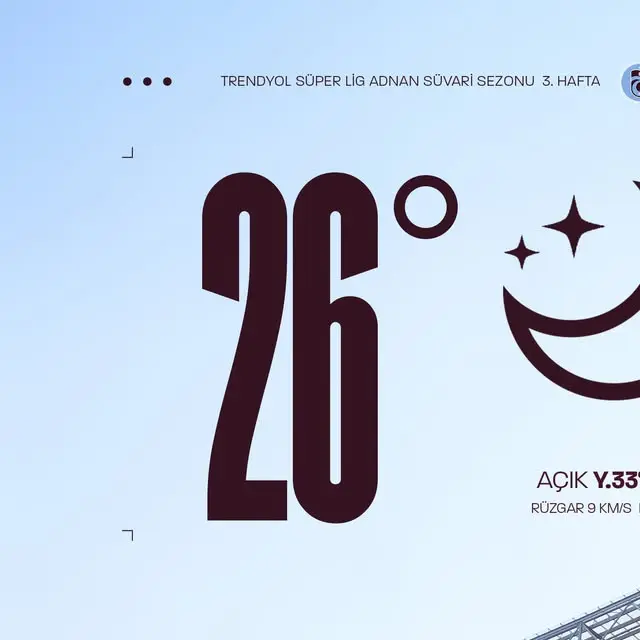 Trabzonspor'un Amedspor Maçı Hava Durumu Açıklandı