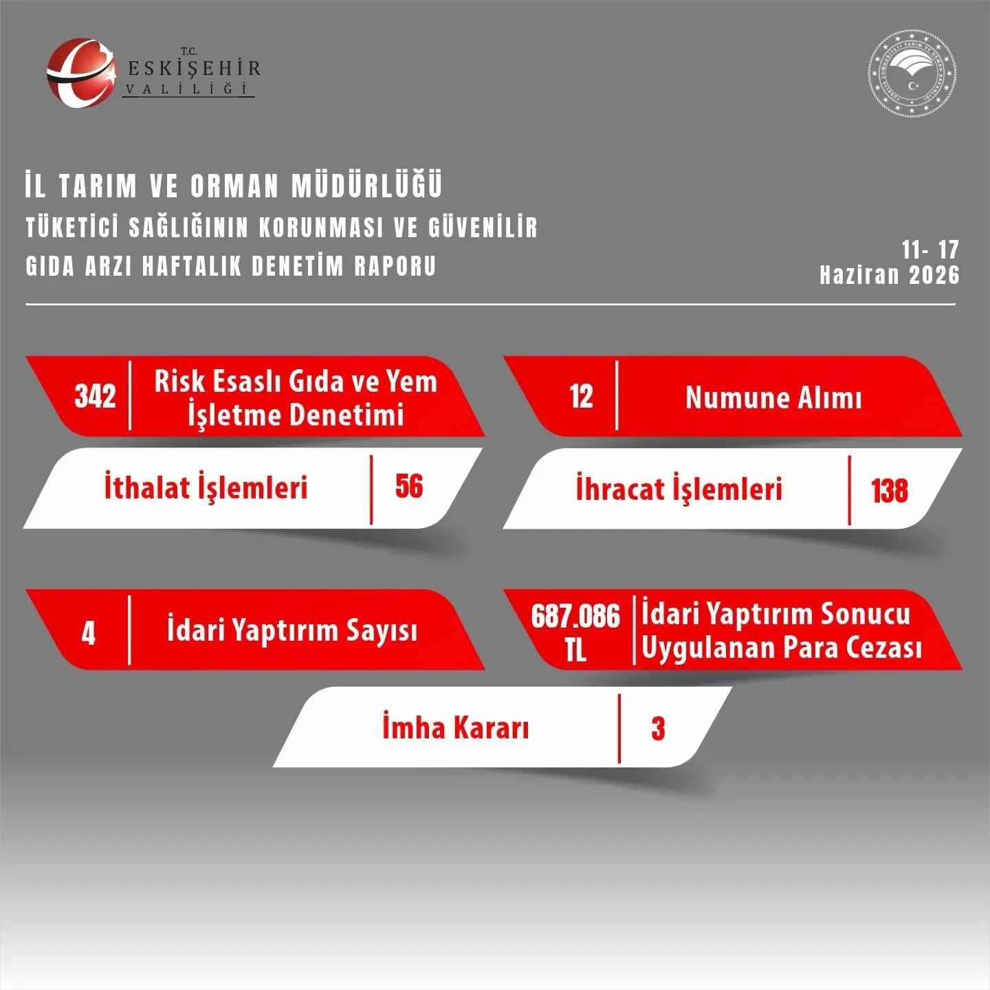 İl Tarım ve Orman Müdürlüğü faaliyet raporu açıklandı