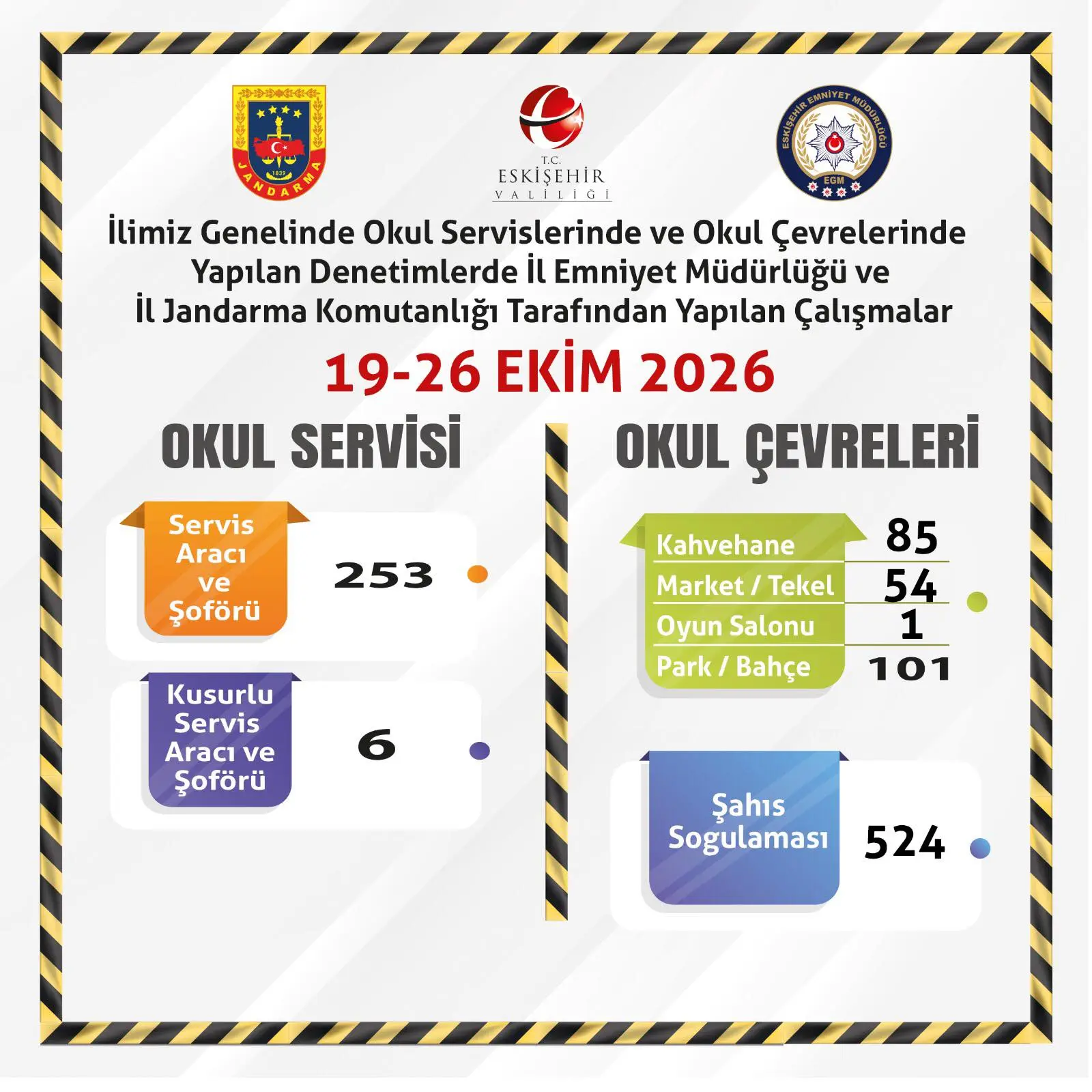 Eskişehir'de okul çevrelerinde denetim yapılıyor