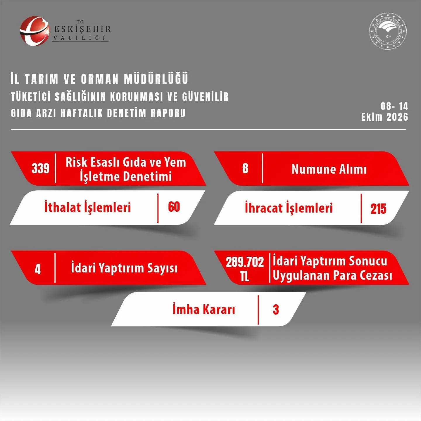 Eskişehir Tarım Müdürlüğü Faaliyet Raporu
