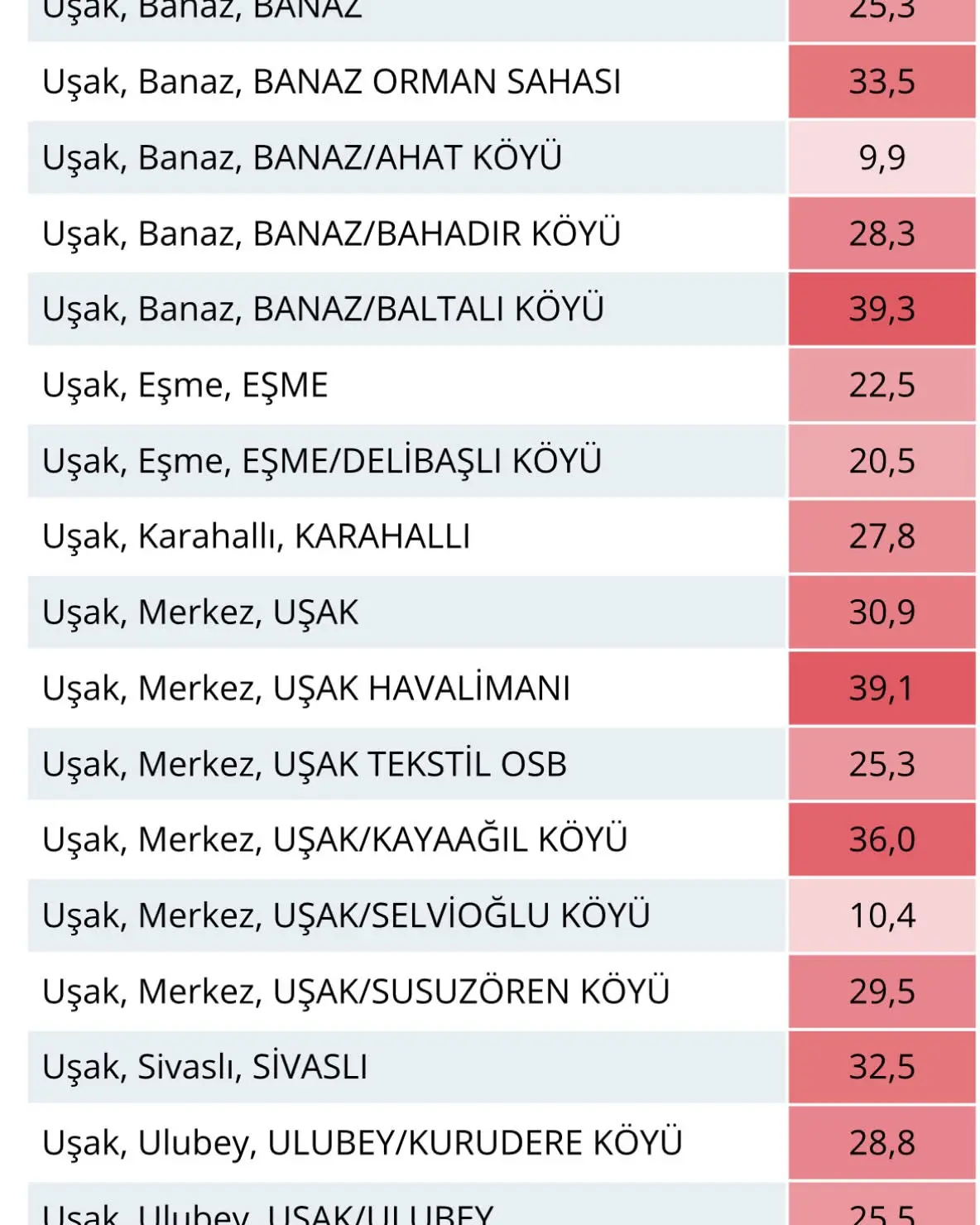 Uşak'ta Yağış Miktarları Açıklandı