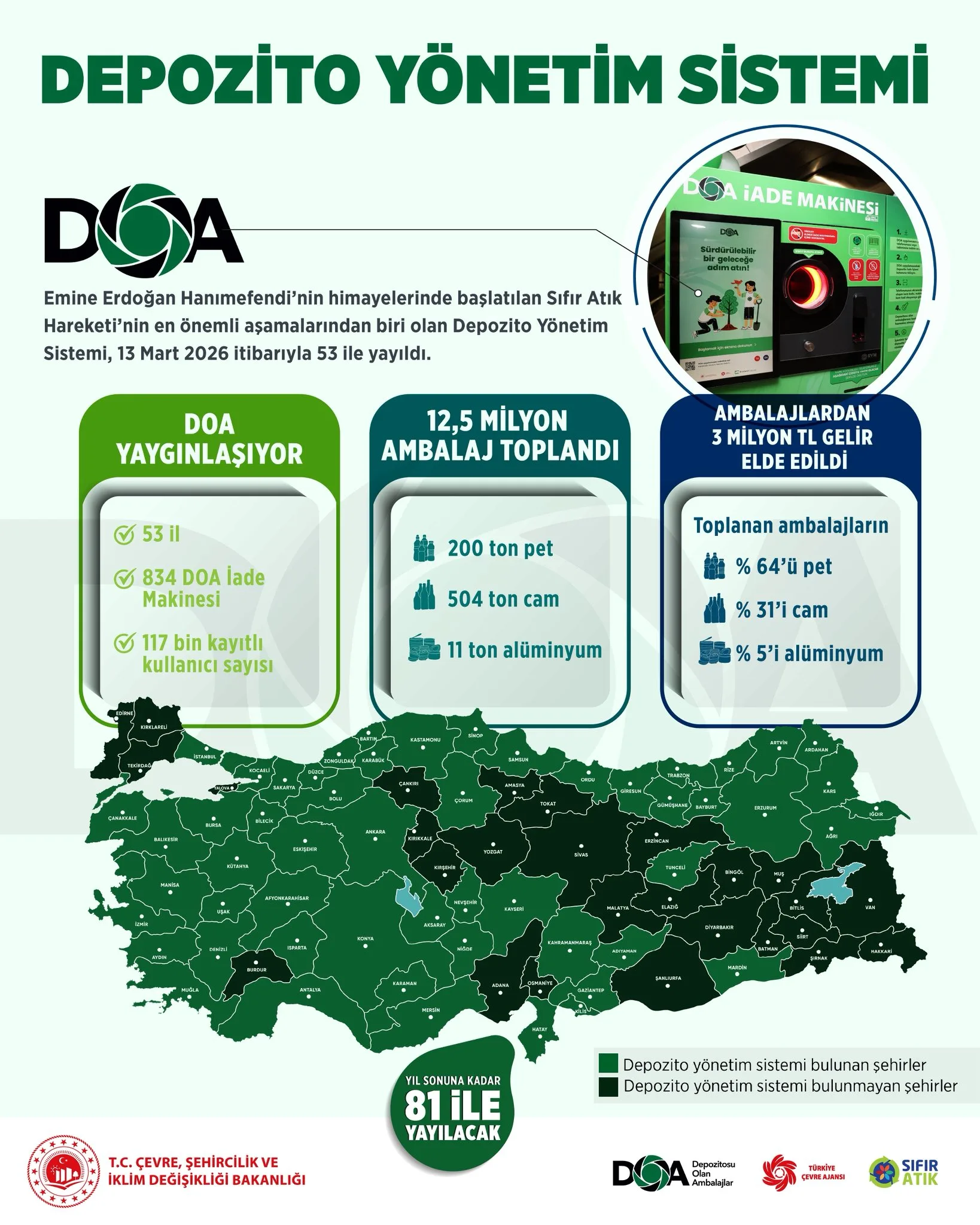 Depozito Yönetim Sistemi ile Atık Yönetimi
