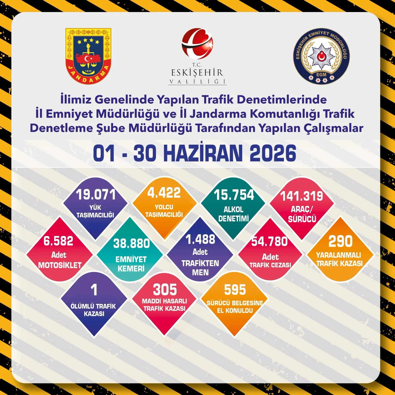 Eskişehir'de Trafik Denetimleri Devam Ediyor