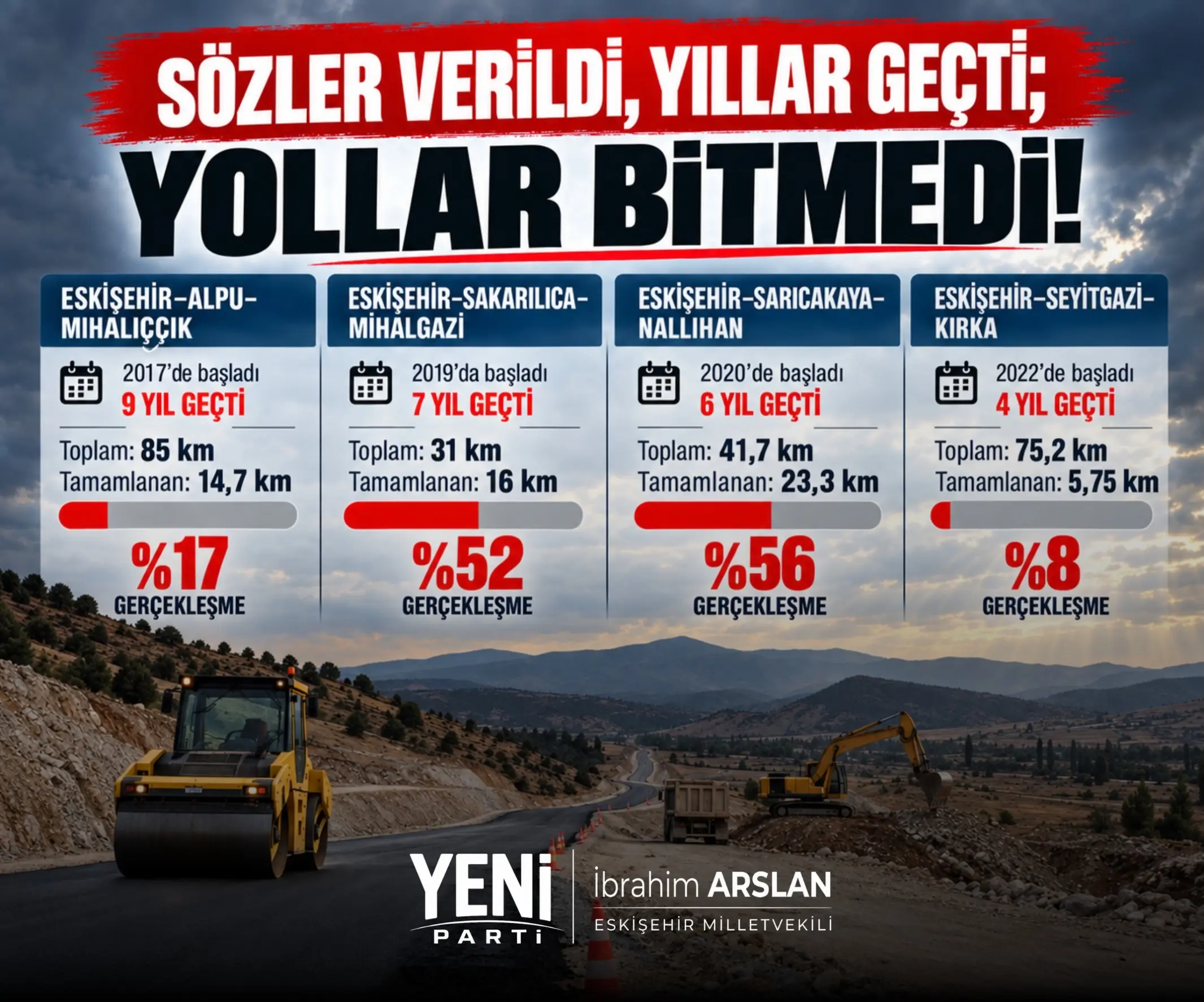 Yatırım Programları Hakkında Açıklama