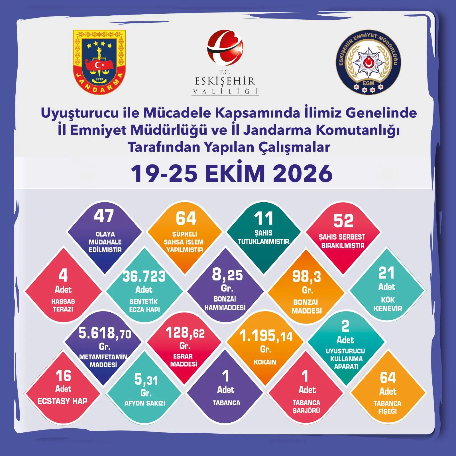 Eskişehir'de uyuşturucu denetimleri sürüyor