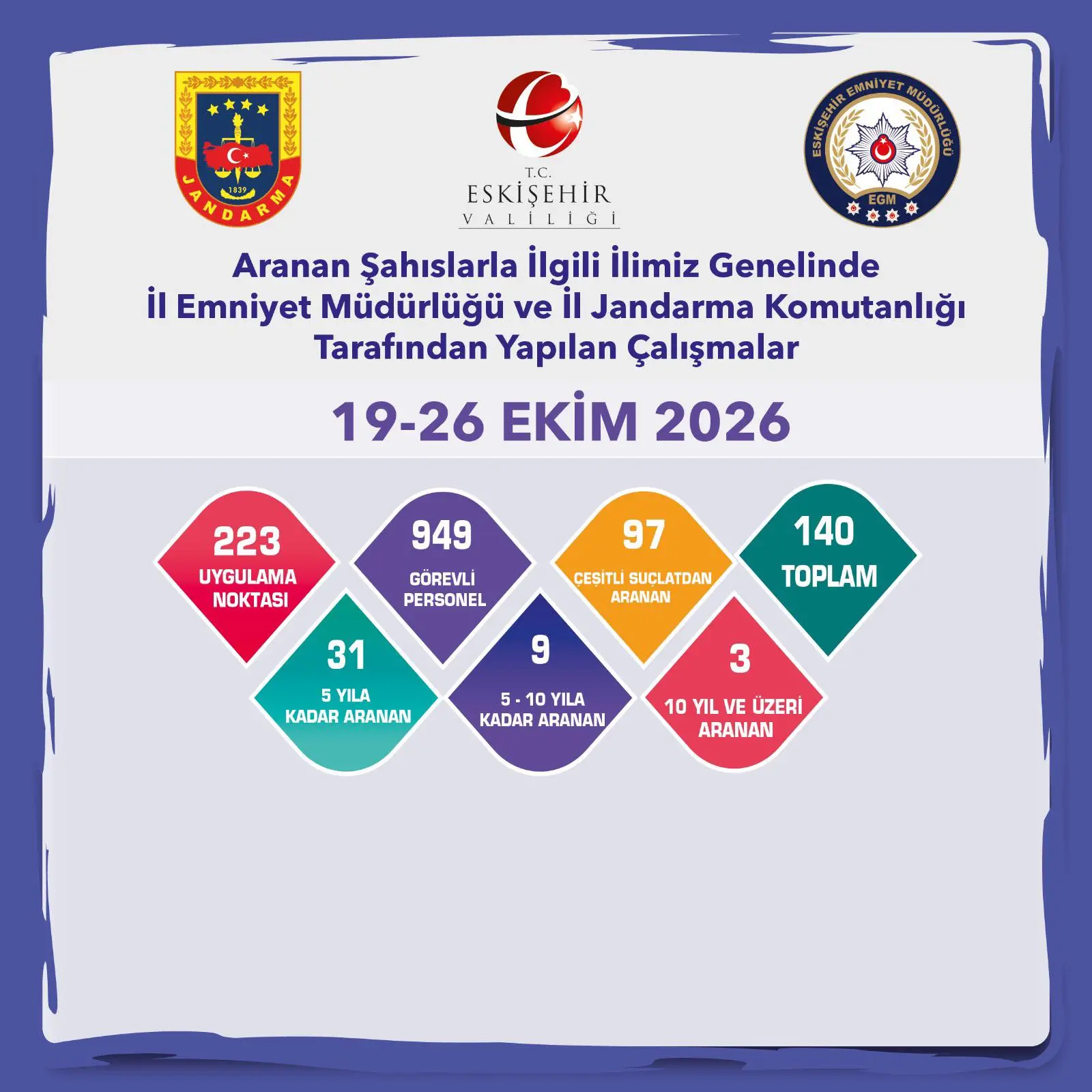 Eskişehir'de Aranan Şahıslarla İlgili Denetimler