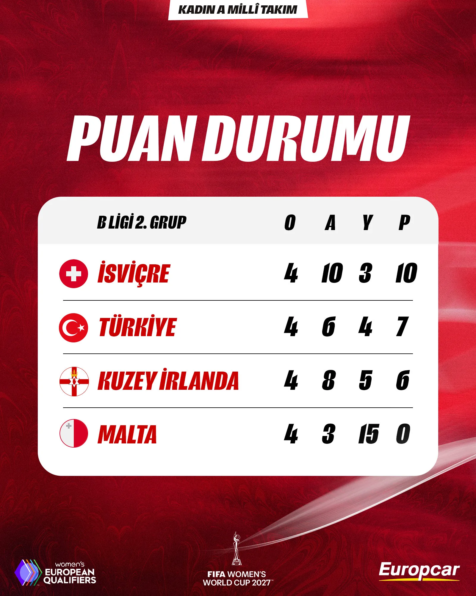 2027 FIFA Kadınlar Dünya Kupası Avrupa Elemeleri B Grubu