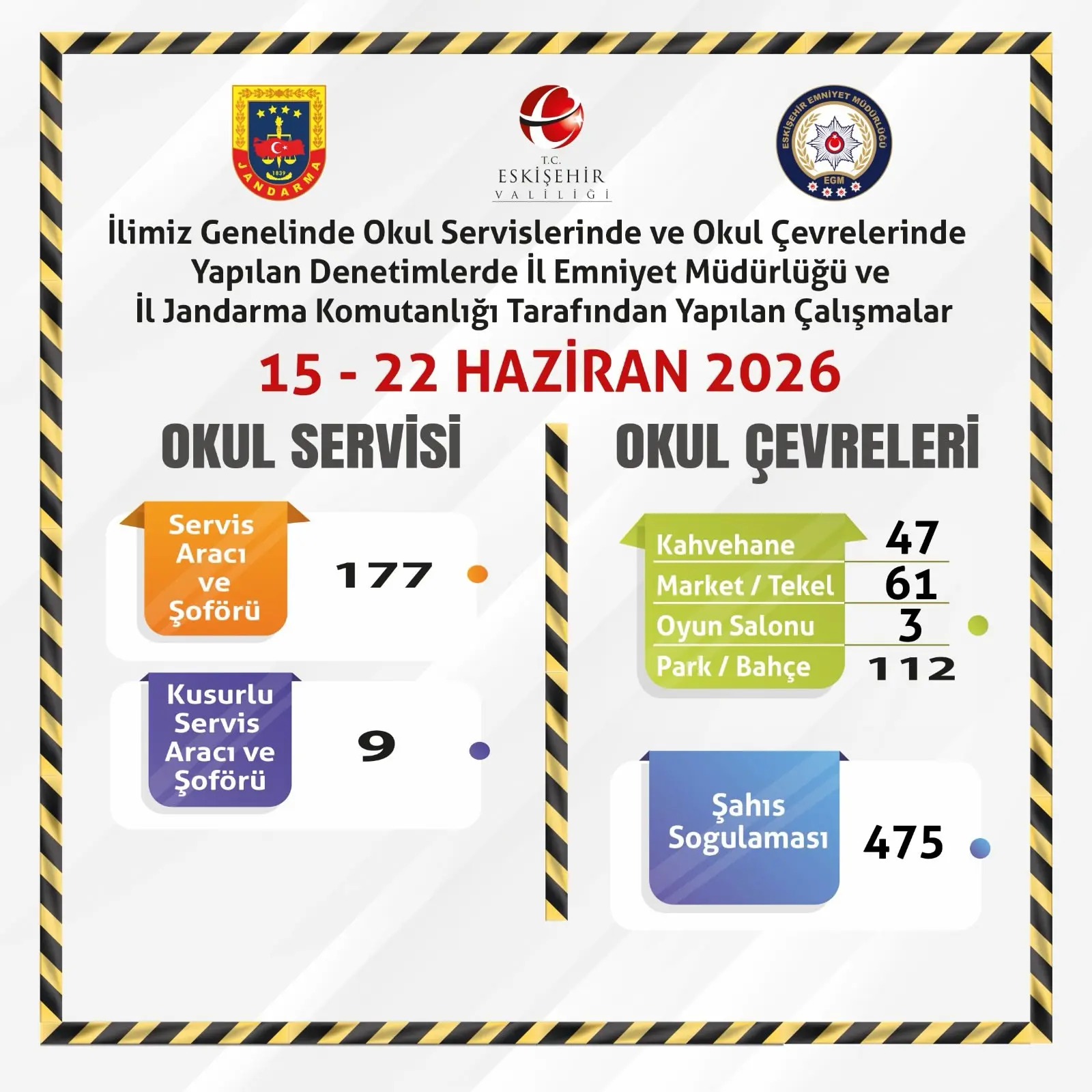 Okul çevrelerinde denetimlerin sürdüğü bildirildi