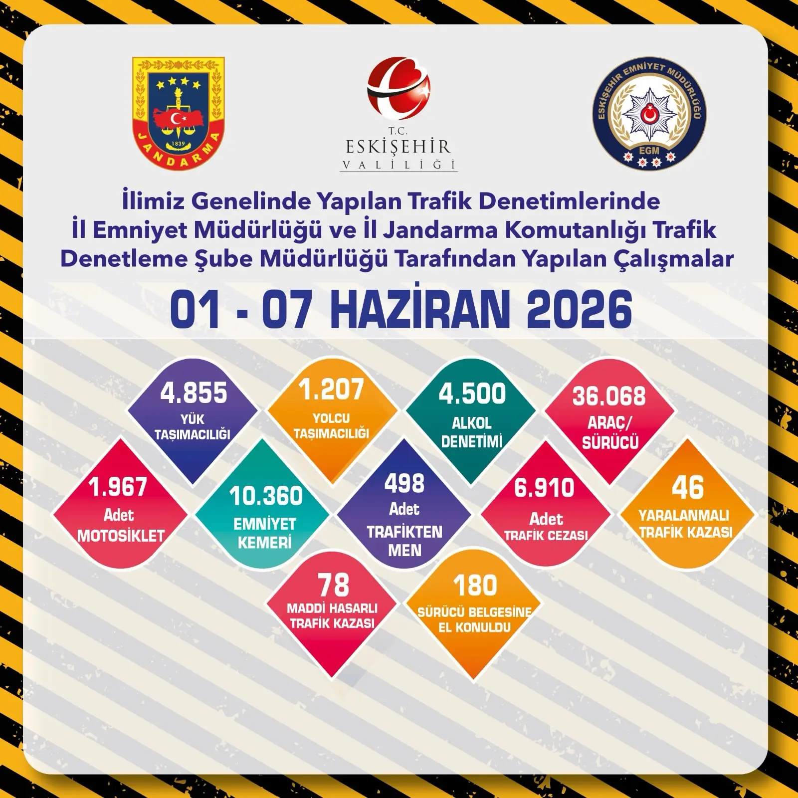 Eskişehir'de Trafik Denetimleri Devam Ediyor