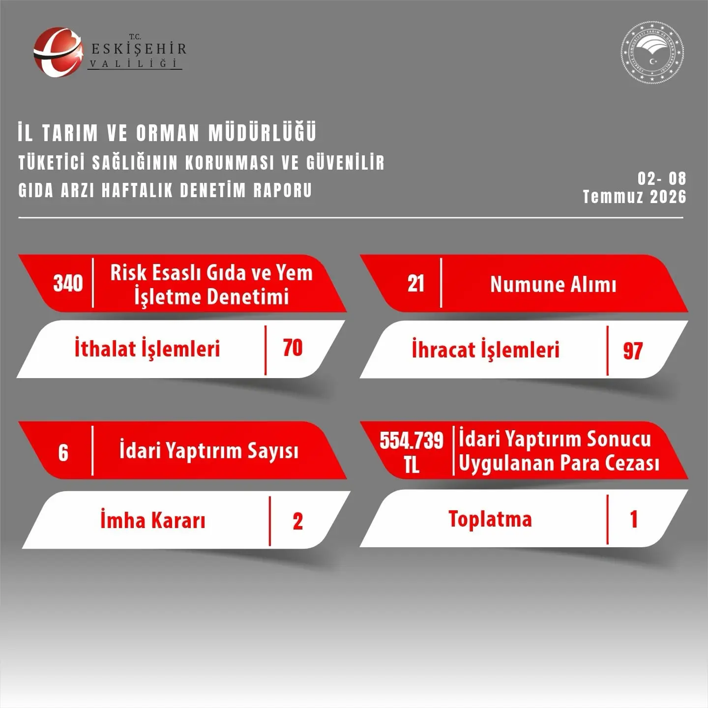 İl Tarım ve Orman Müdürlüğü faaliyetleri açıklandı