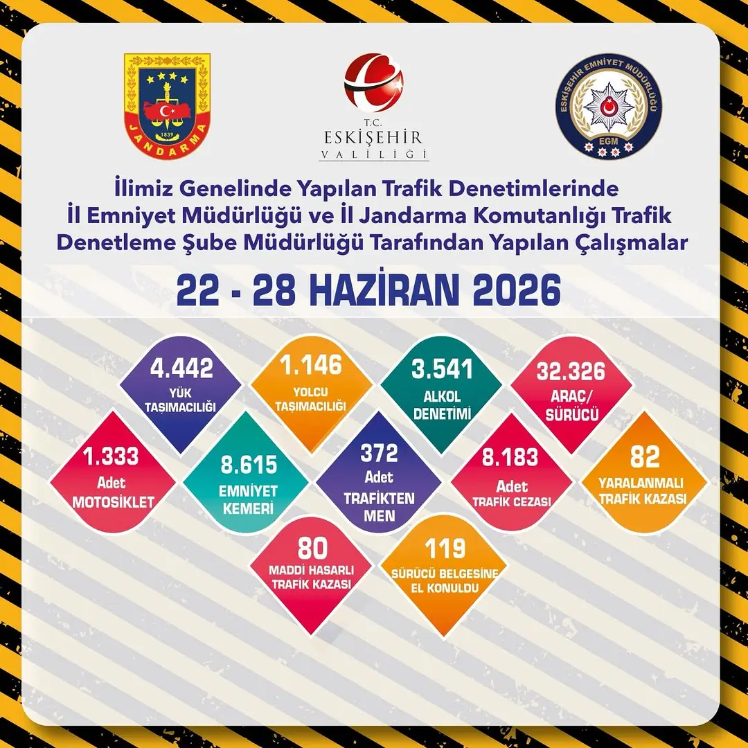 Eskişehir'de Trafik Denetimleri Devam Ediyor