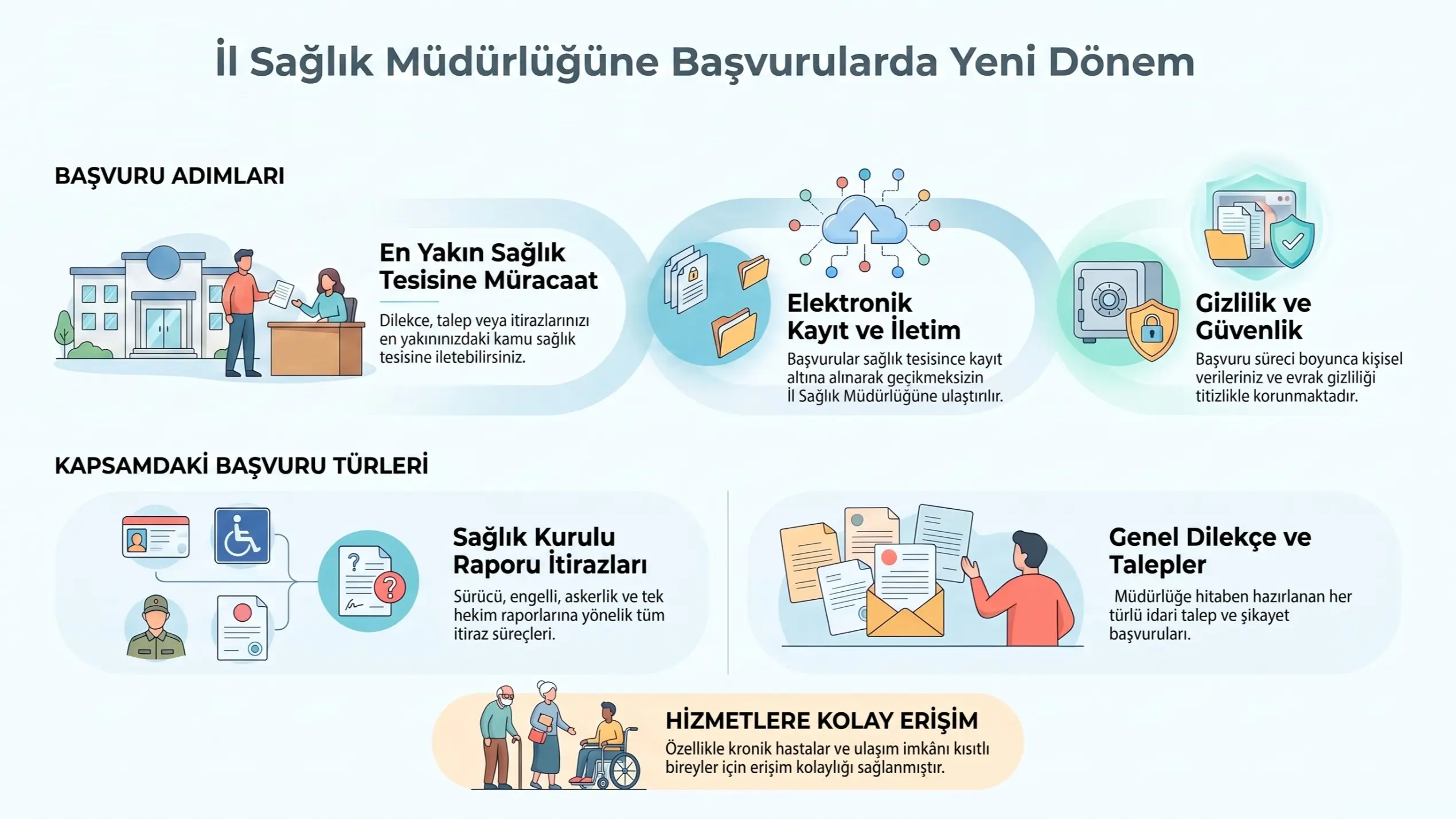 Yeni Başvuru Uygulaması Başlatıldı