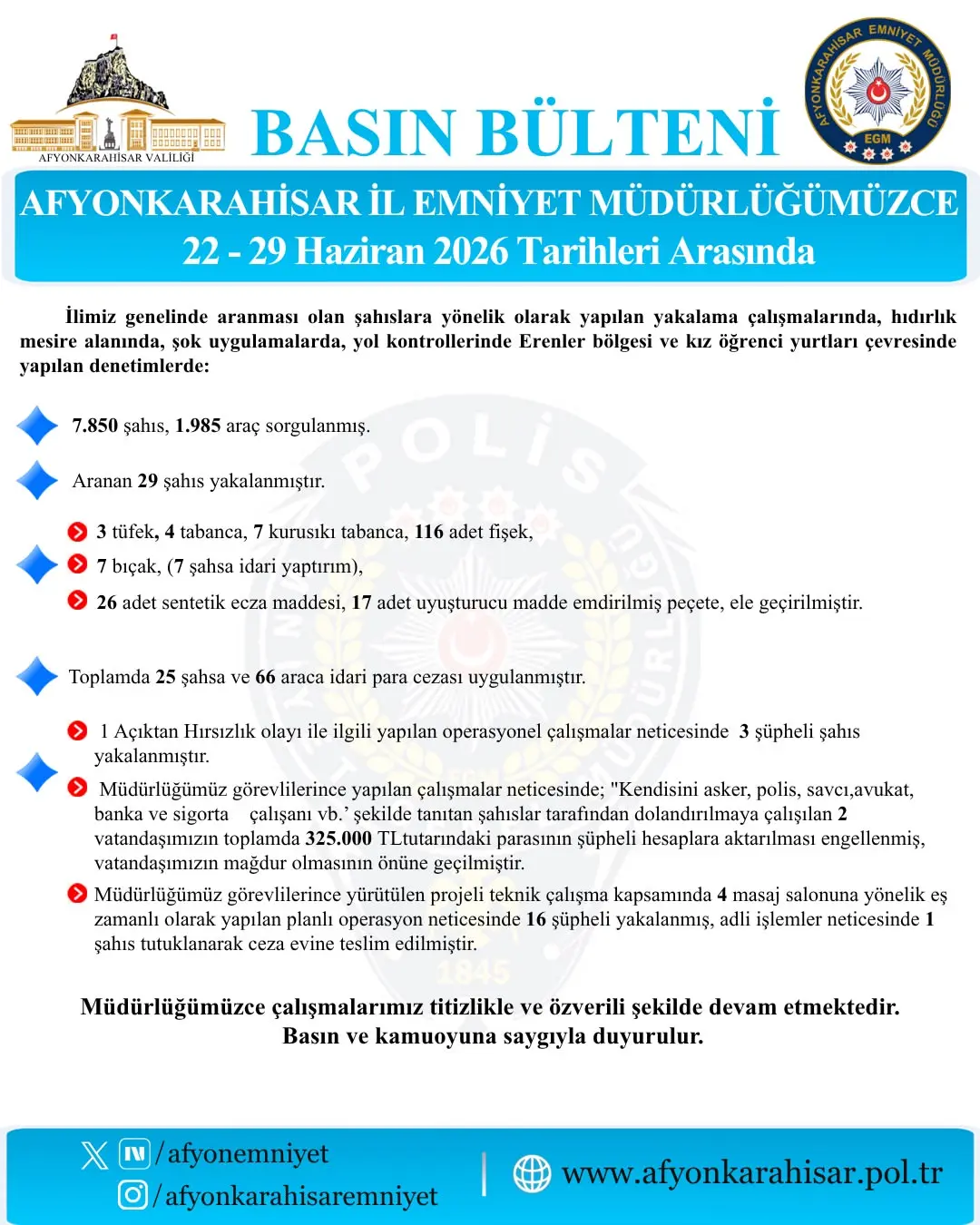 Afyonkarahisar'da Aranan Şahıslara Yönelik Operasyon