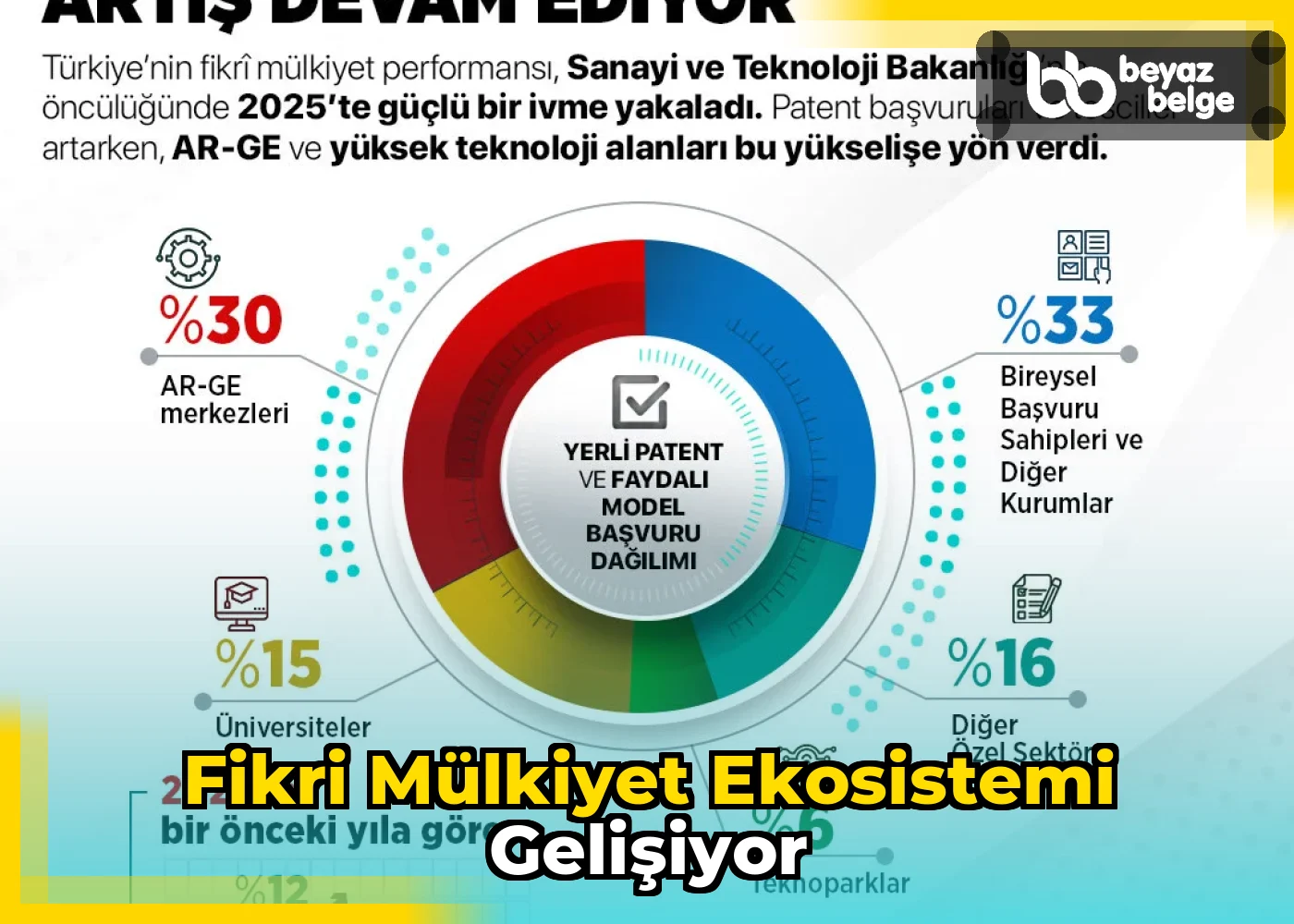 Fikri Mülkiyet Ekosistemi Gelişiyor