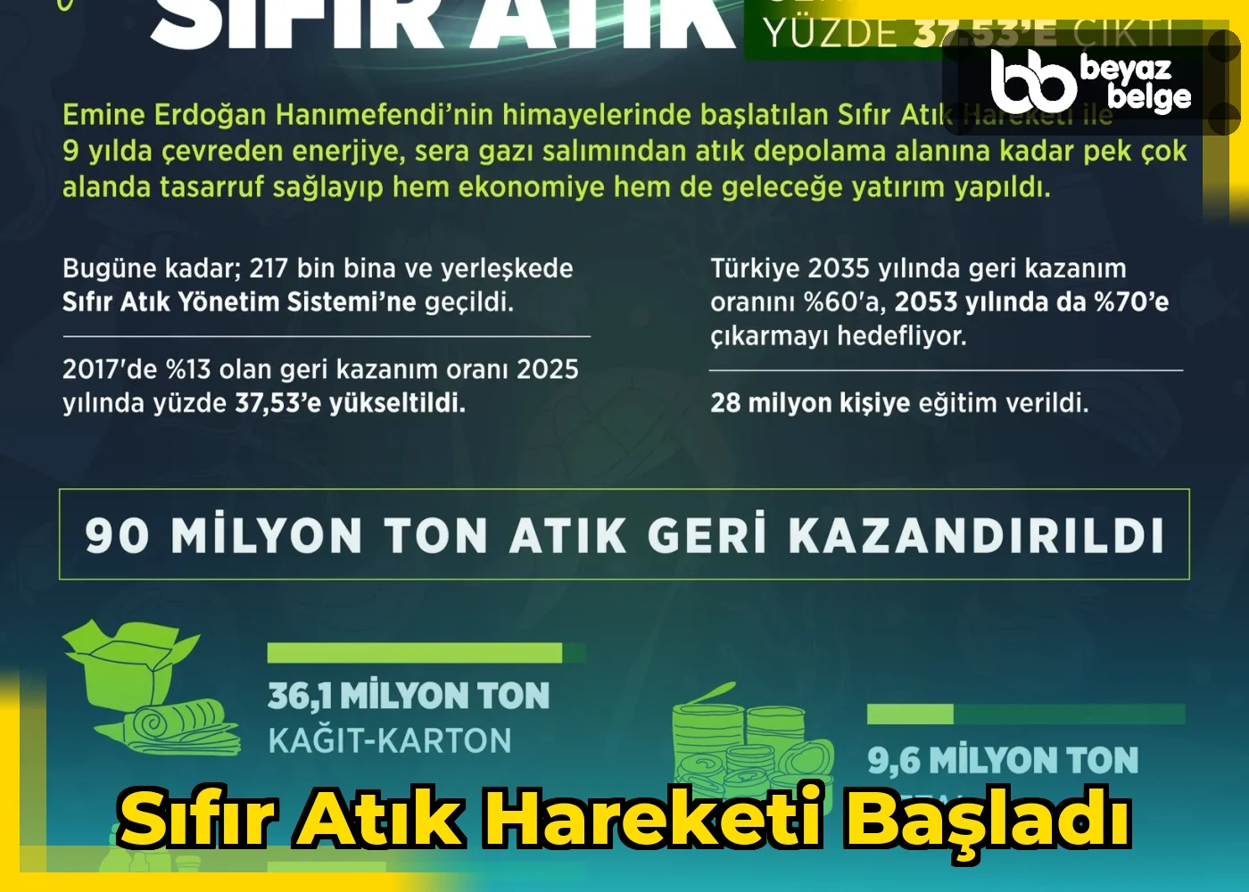 Sıfır Atık Hareketi Başladı