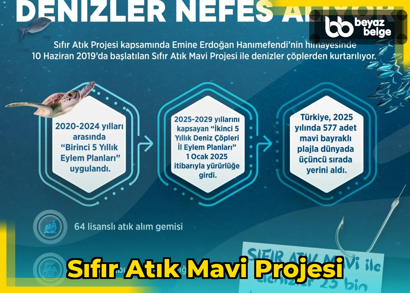 Sıfır Atık Mavi Projesi