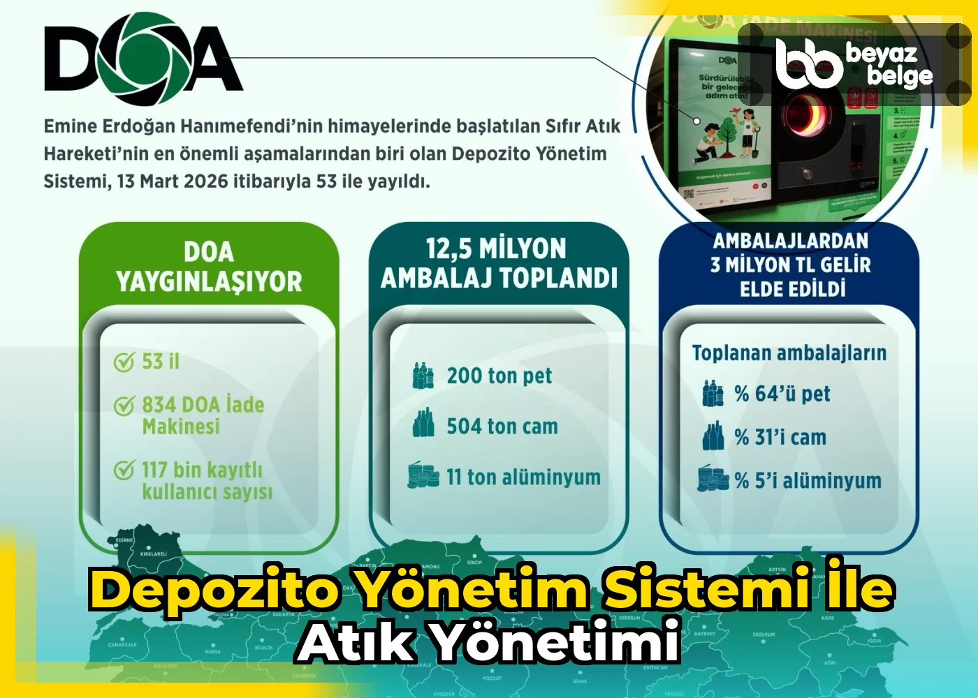 Depozito Yönetim Sistemi ile Atık Yönetimi