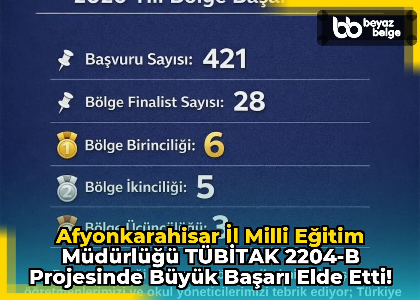 Afyonkarahisar İl Milli Eğitim Müdürlüğü TÜBİTAK 2204-B Projesinde Büyük Başarı Elde Etti!