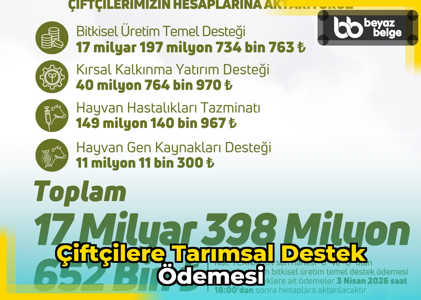 Çiftçilere Tarımsal Destek Ödemesi