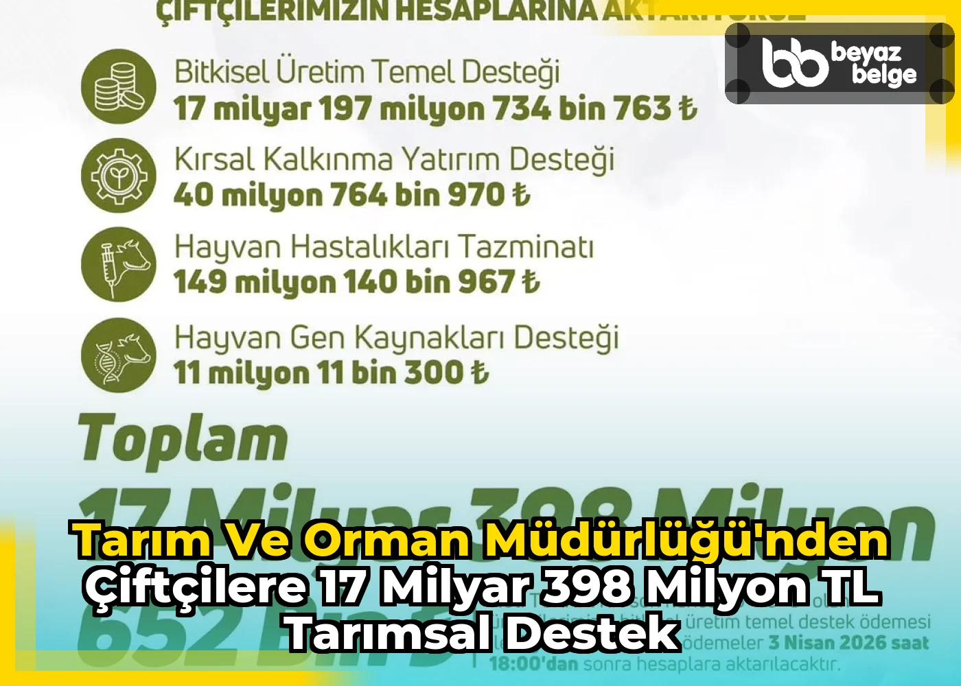 Tarım ve Orman Müdürlüğü'nden Çiftçilere 17 Milyar 398 Milyon TL Tarımsal Destek