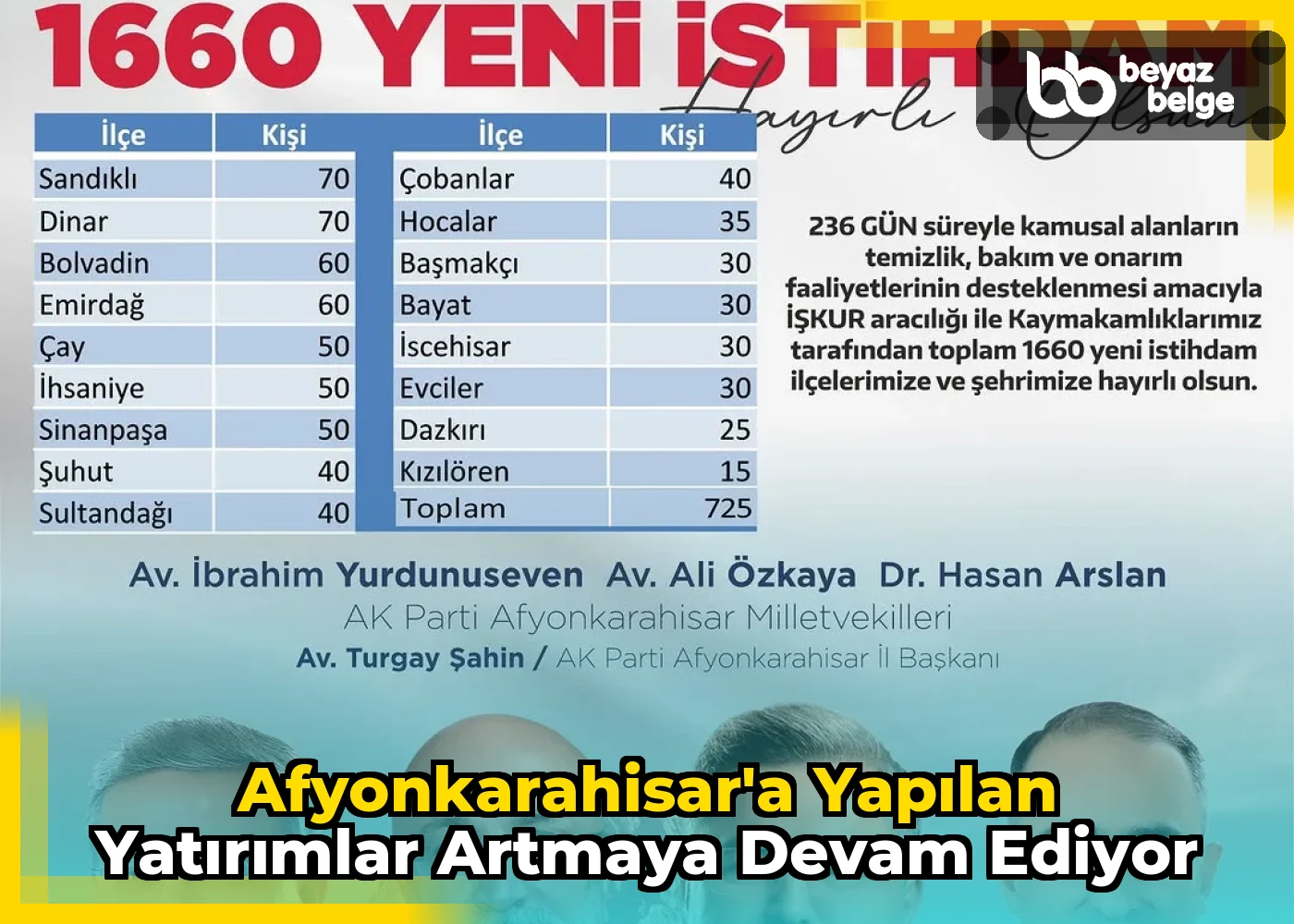 Afyonkarahisar'a Yapılan Yatırımlar Artmaya Devam Ediyor