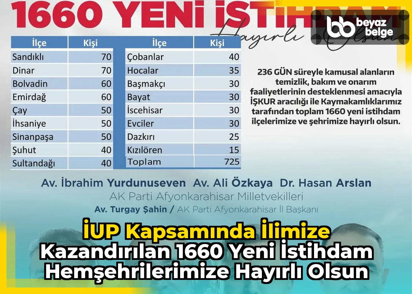 İUP Kapsamında İlimize Kazandırılan 1660 Yeni İstihdam Hemşehrilerimize Hayırlı Olsun