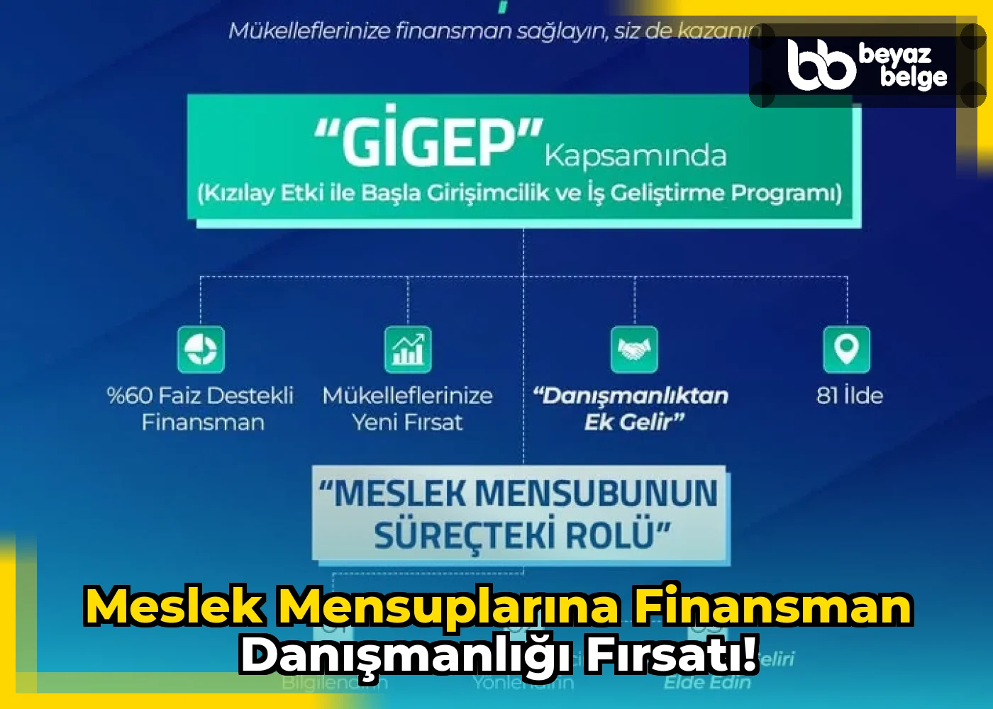 Meslek Mensuplarına Finansman Danışmanlığı Fırsatı!