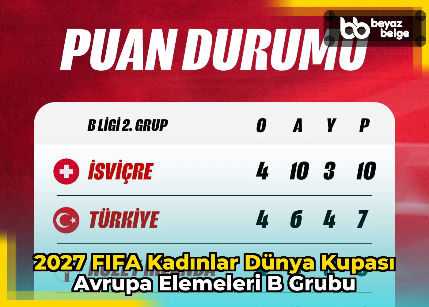 2027 FIFA Kadınlar Dünya Kupası Avrupa Elemeleri B Grubu