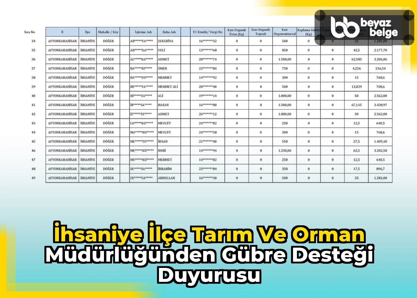 İhsaniye İlçe Tarım ve Orman Müdürlüğünden Gübre Desteği Duyurusu