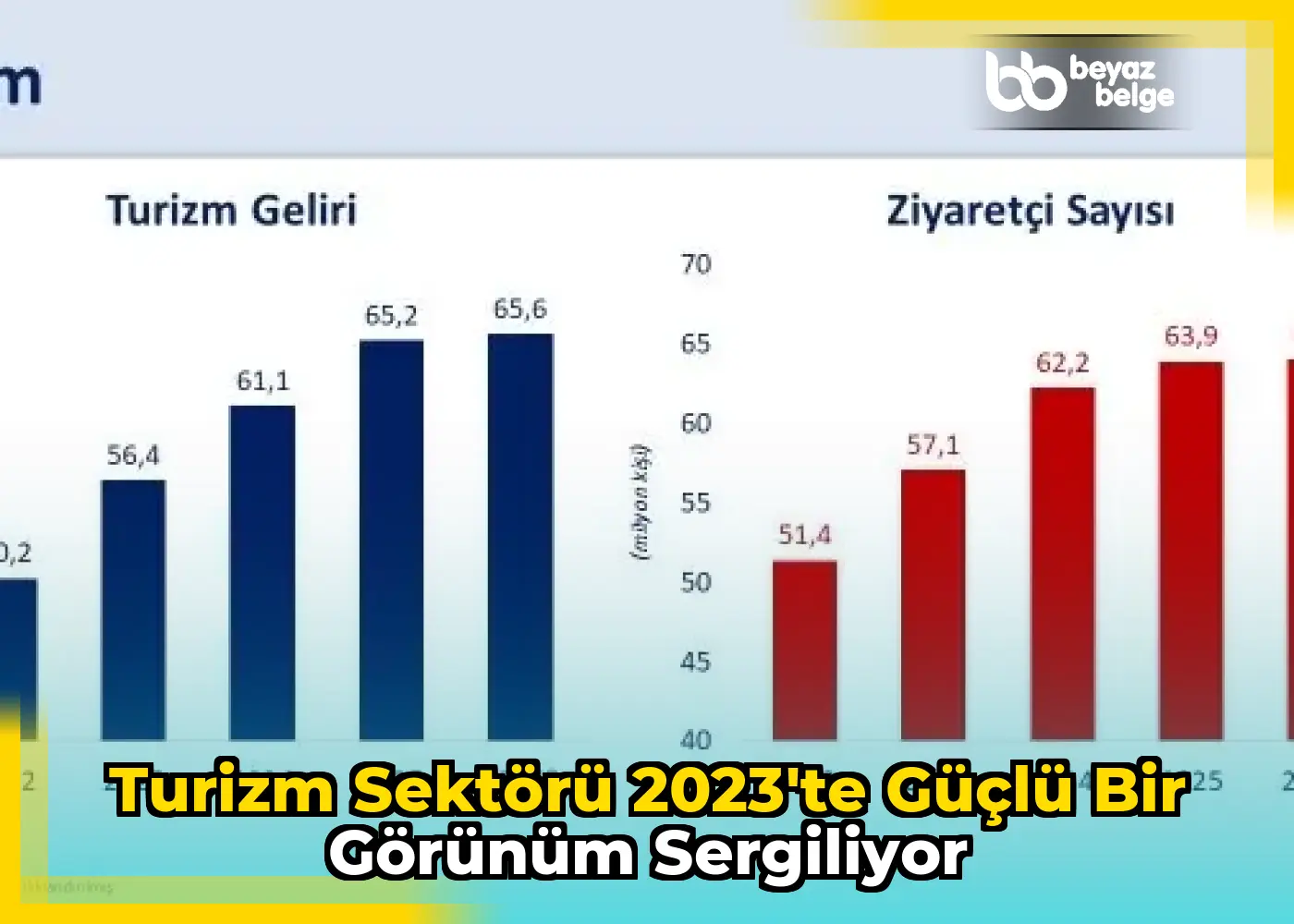 Turizm sektörü 2023'te güçlü bir görünüm sergiliyor