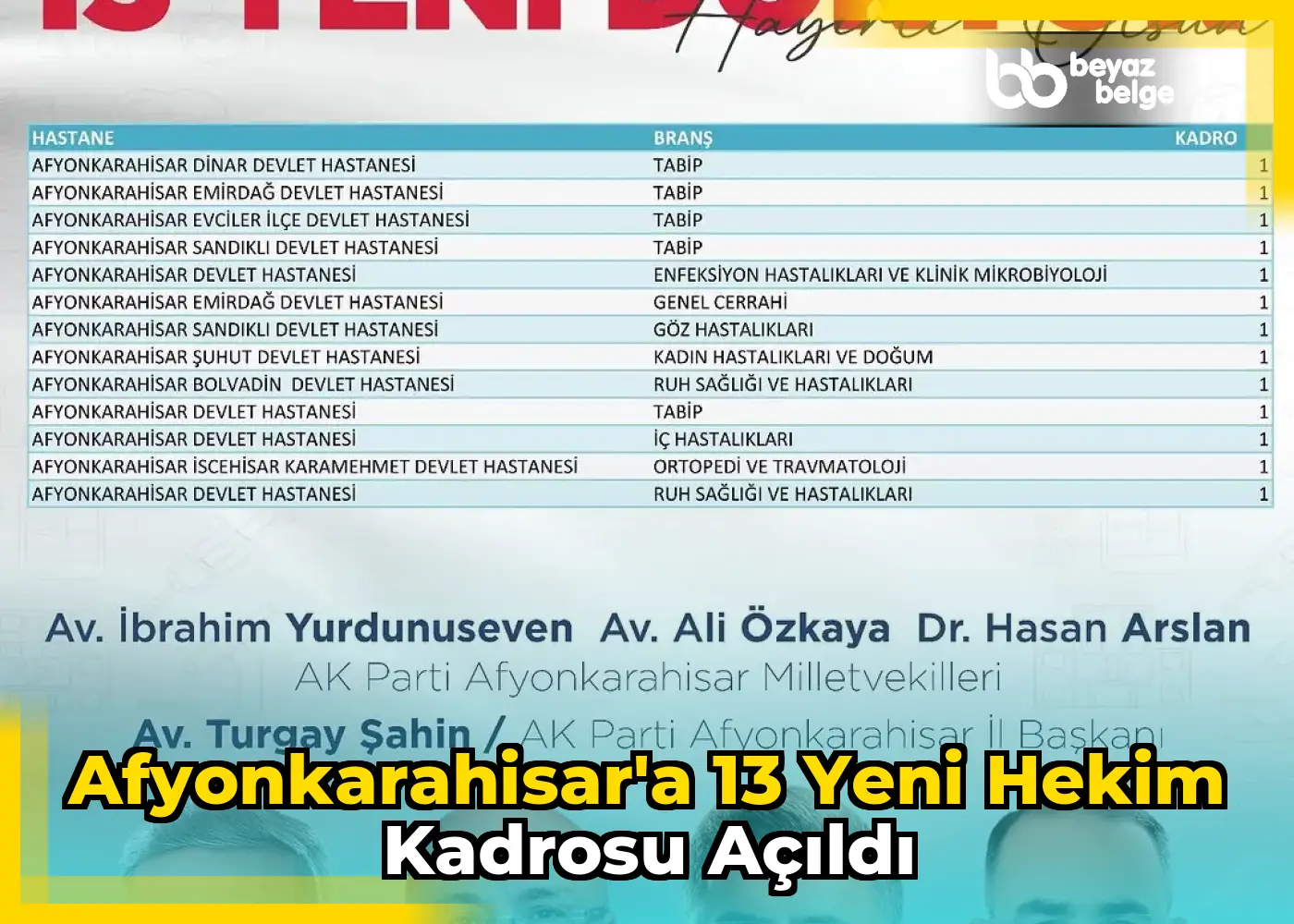 Afyonkarahisar'a 13 Yeni Hekim Kadrosu Açıldı