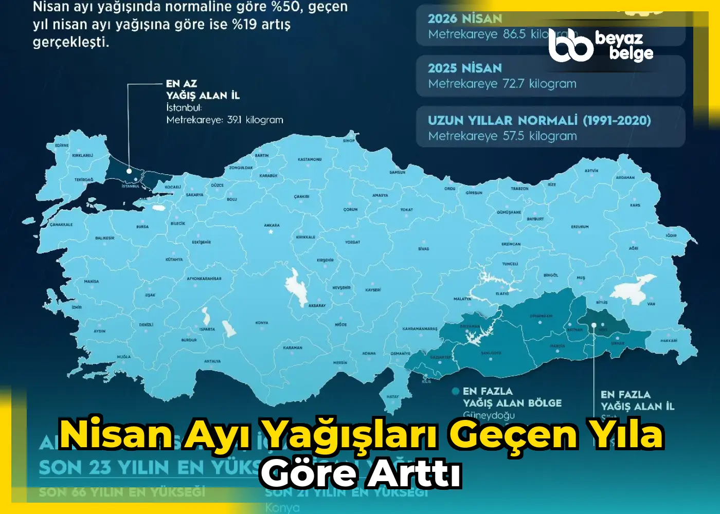 Nisan ayı yağışları geçen yıla göre arttı