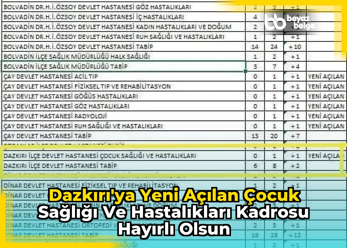 Dazkırı'ya Yeni Açılan Çocuk Sağlığı ve Hastalıkları Kadrosu Hayırlı Olsun