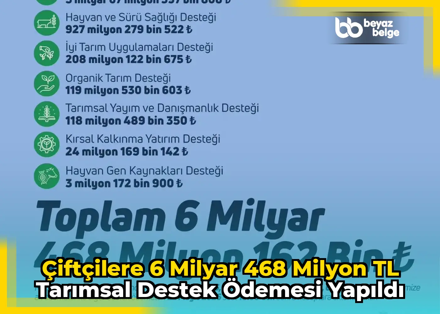Çiftçilere 6 Milyar 468 Milyon TL Tarımsal Destek Ödemesi Yapıldı