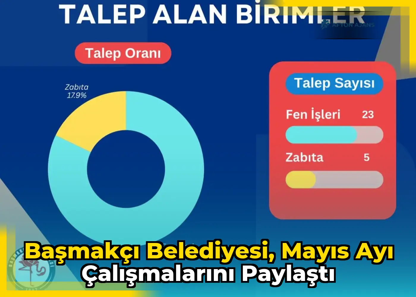 Başmakçı Belediyesi, Mayıs ayı çalışmalarını paylaştı