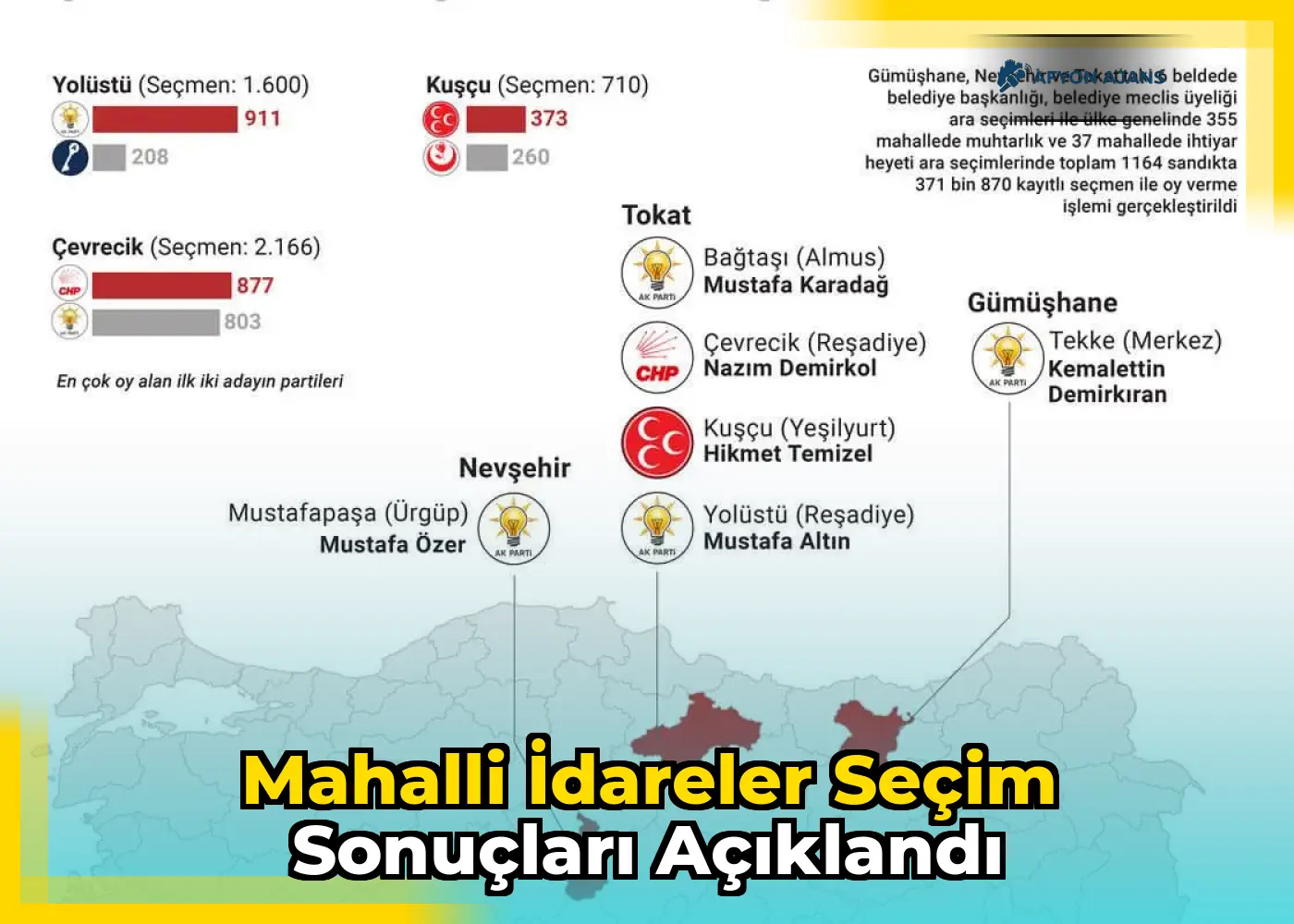 Mahalli idareler seçim sonuçları açıklandı