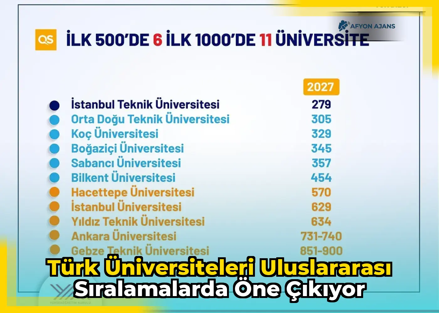 Türk üniversiteleri uluslararası sıralamalarda öne çıkıyor