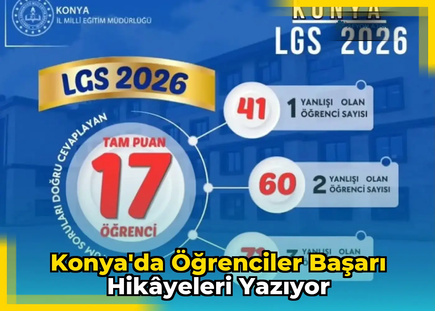 Konya'da Öğrenciler Başarı Hikâyeleri Yazıyor