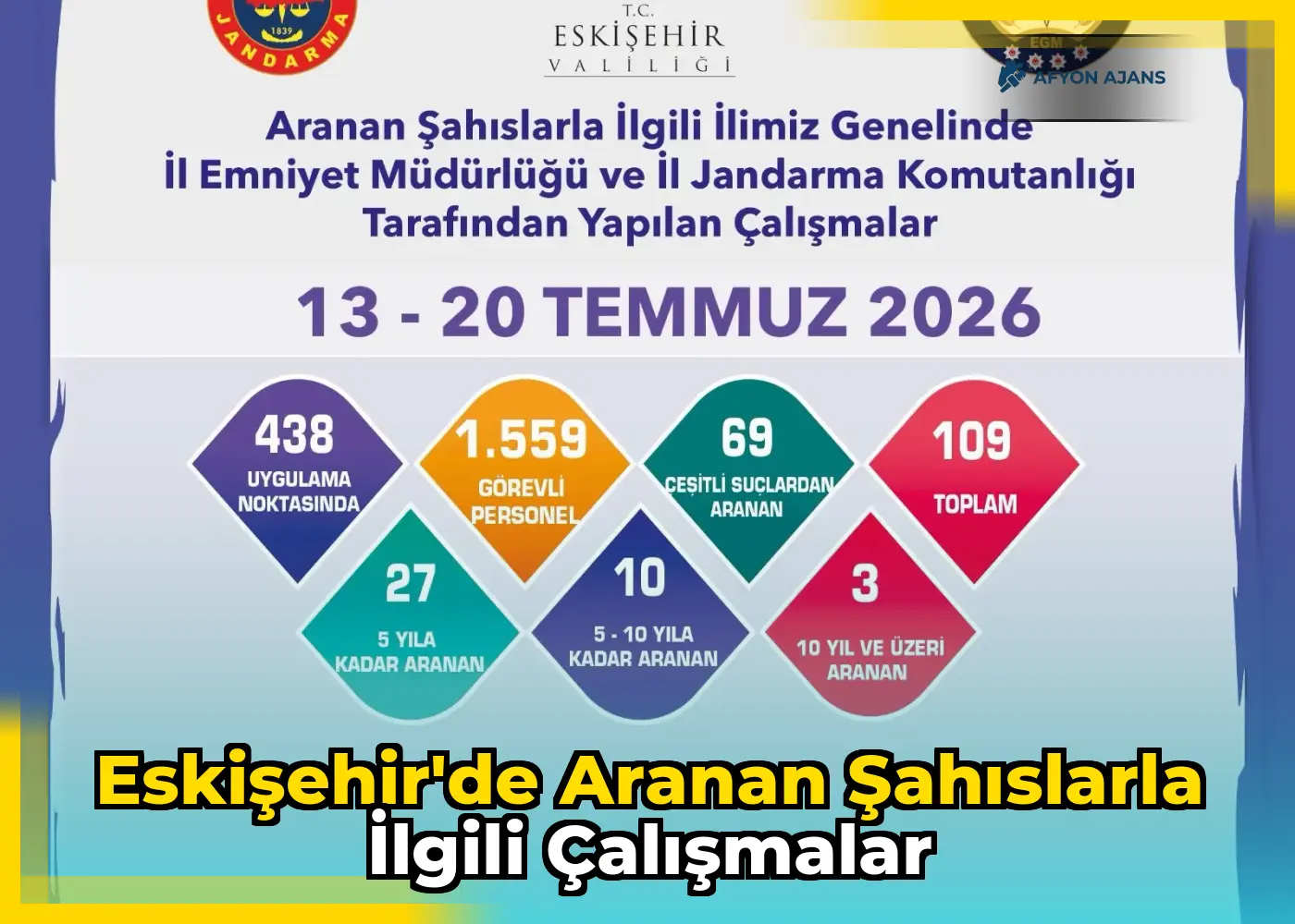 Eskişehir'de Aranan Şahıslarla İlgili Çalışmalar