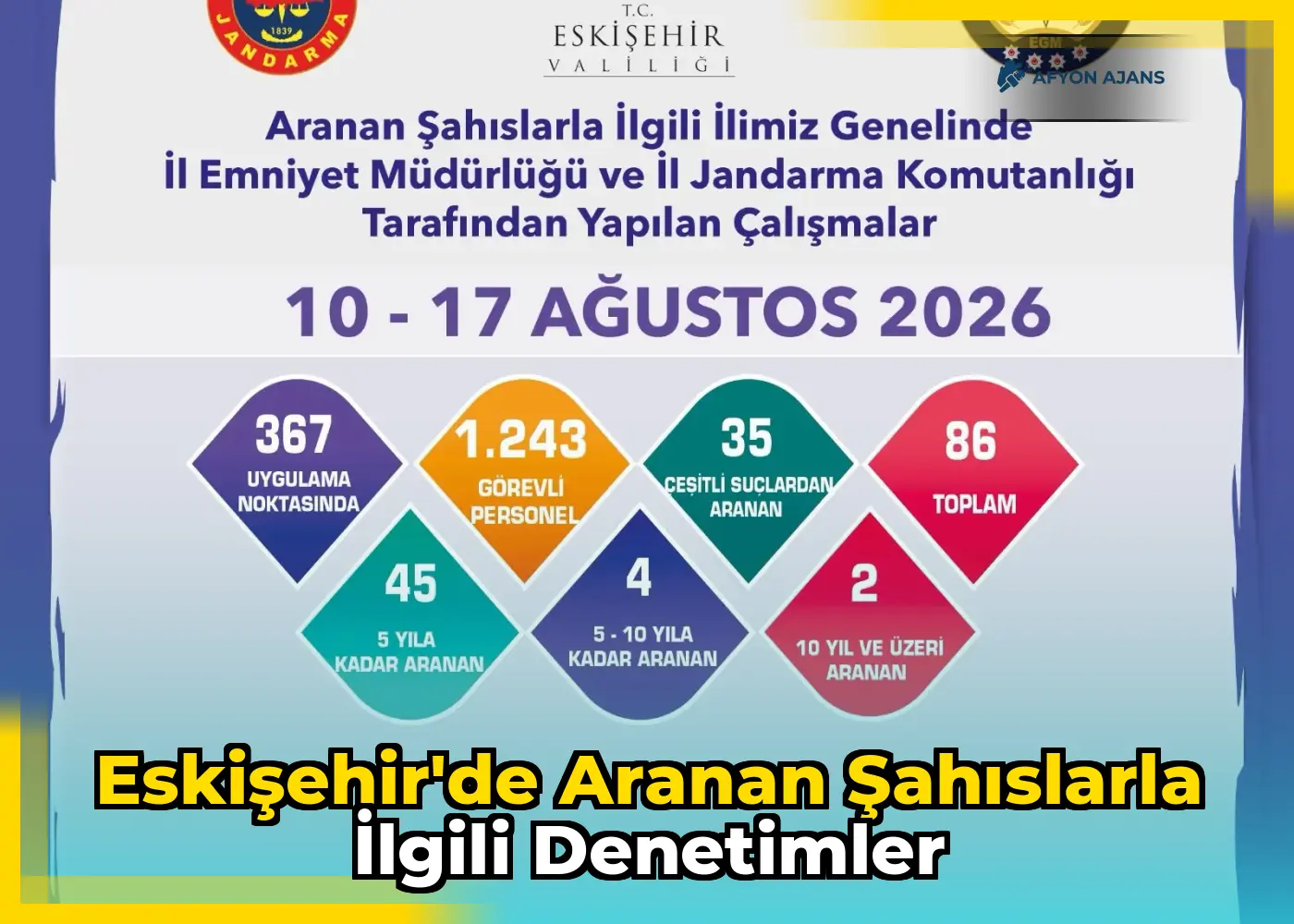Eskişehir'de aranan şahıslarla ilgili denetimler