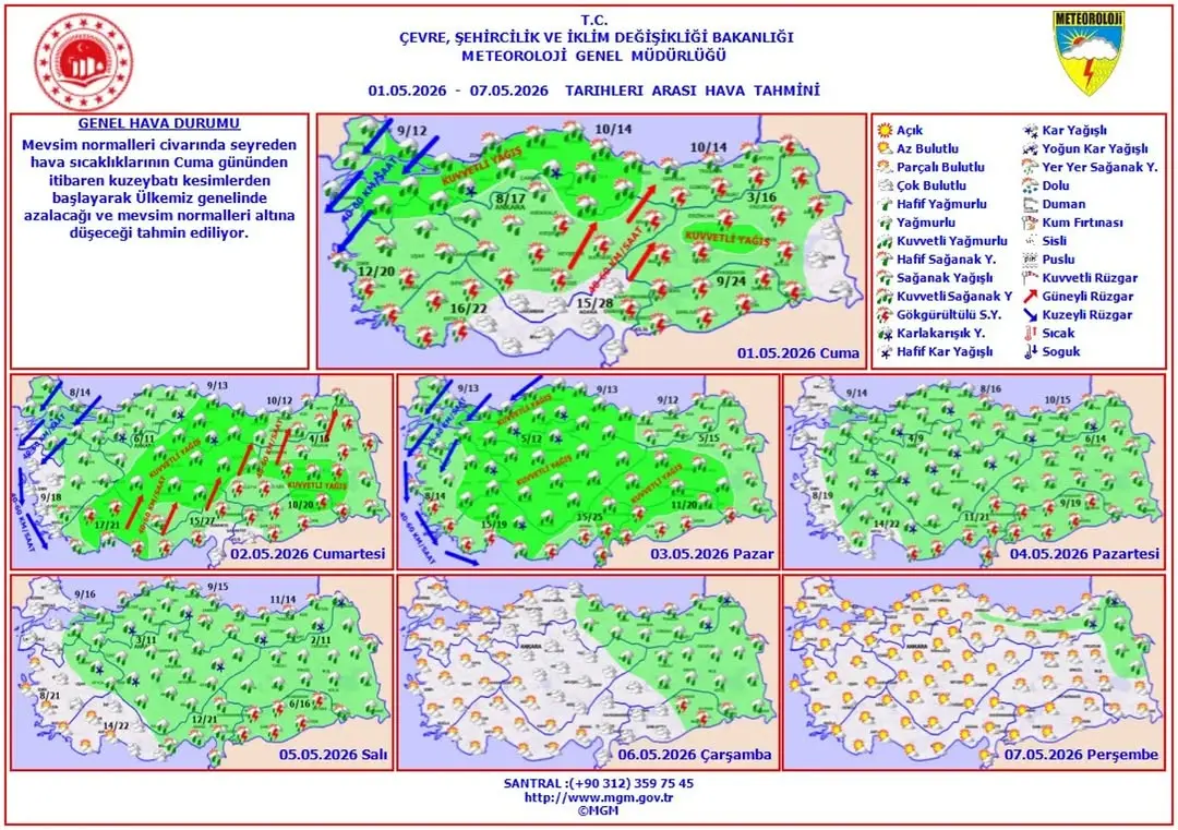 Ülkemizde Haftalık Hava Tahmini (1 - 7 Mayıs 2026)
