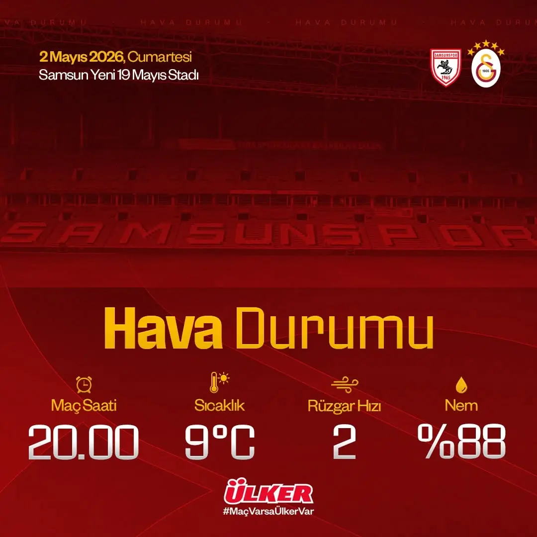 Galatasaray - Samsunspor Maçı için Hava Durumu