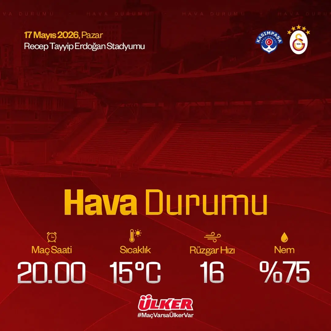 Galatasaray - Kasımpaşa Maçı Hava Durumu | Maç Saatleri ve Tahmini Hava Durumu