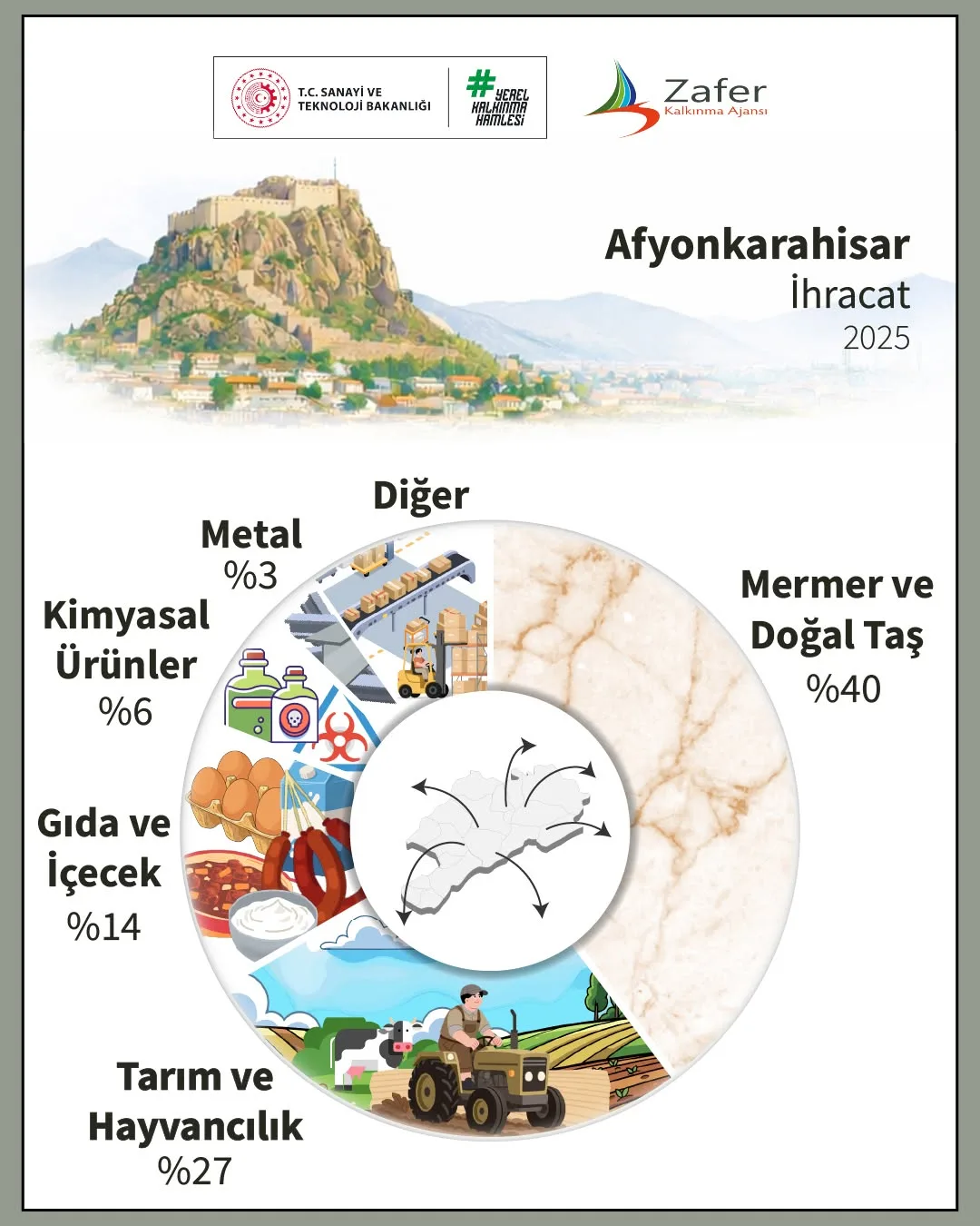 Afyonkarahisar İhracat Verileri ve Sosyoekonomik Görünümü