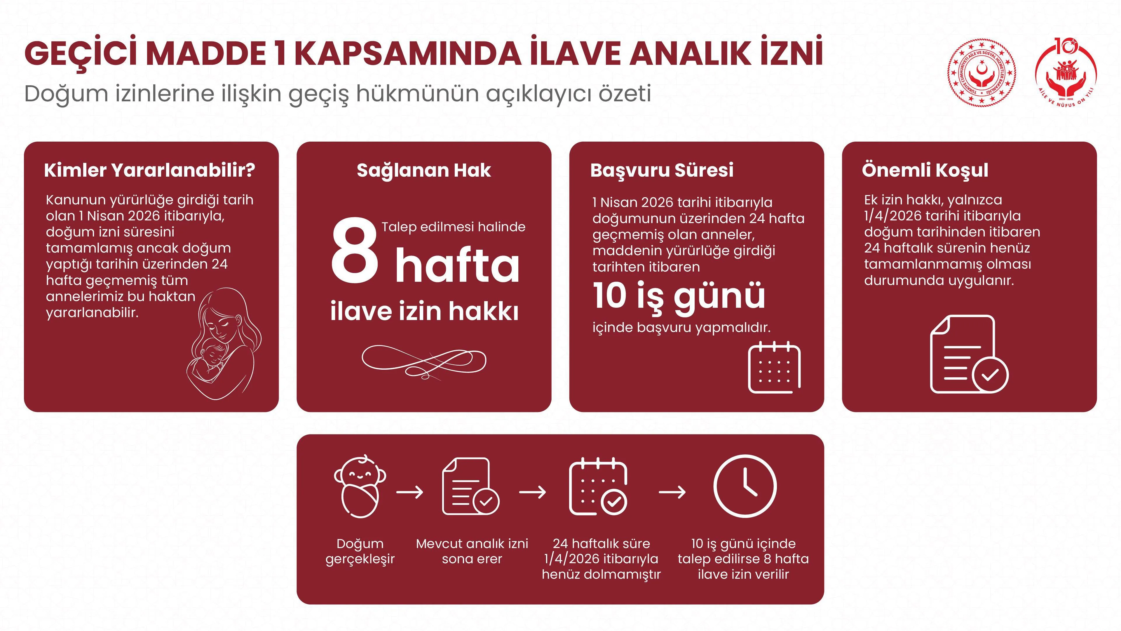 Yeni yasa ile annelere ek doğum izni geliyor