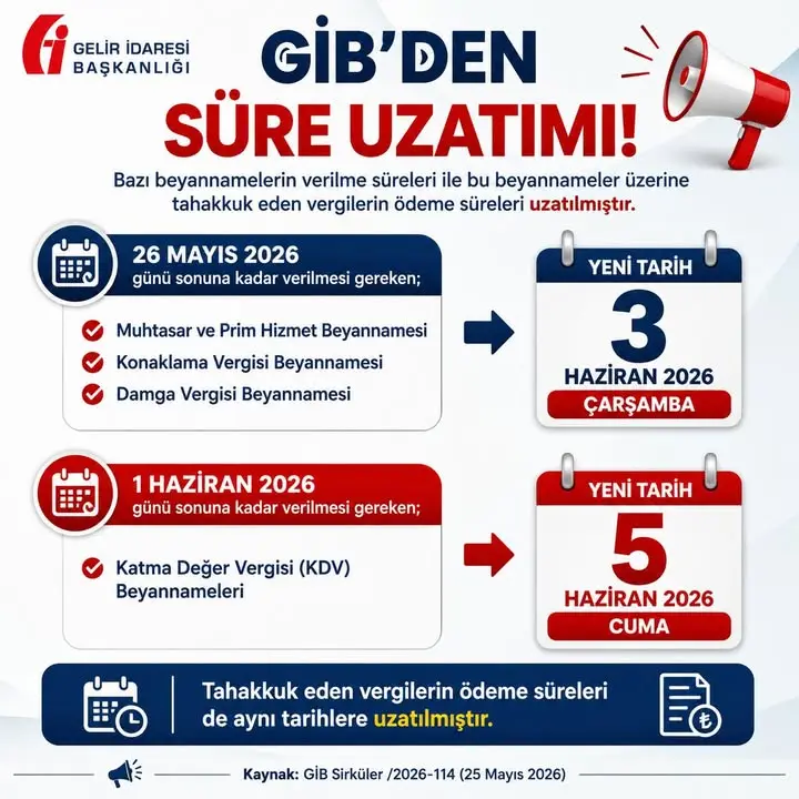 Afyonkarahisar Mali Müşavirler Odası'nın Yaptığı Açıklamaya Göre Yeni Düzenleme