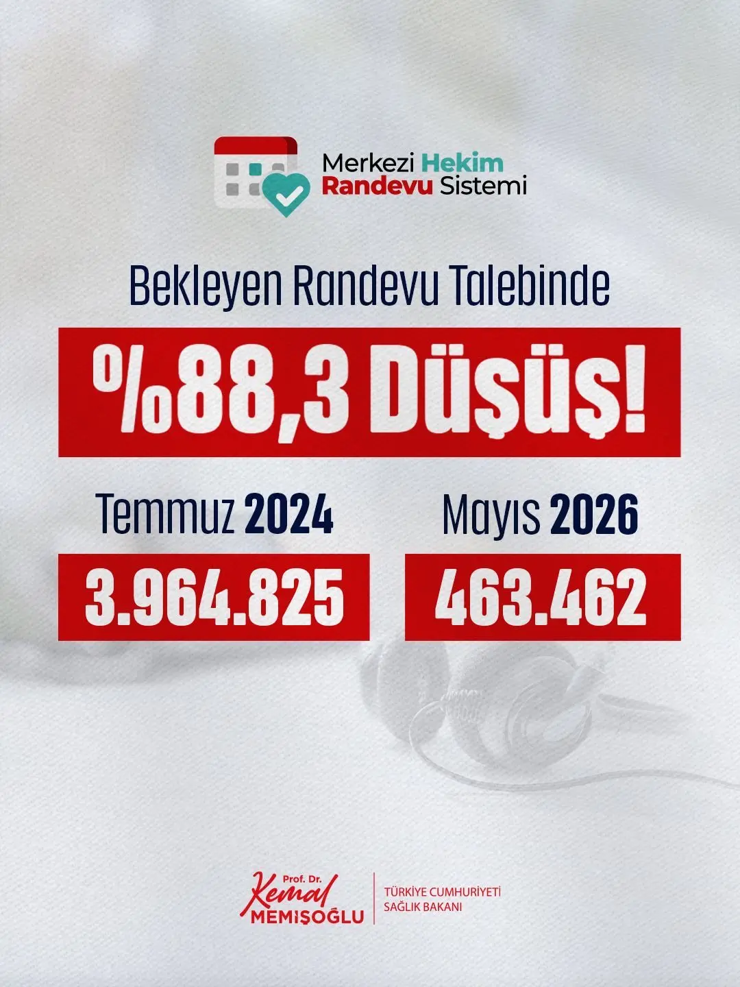 Türkiye'de randevu bekleyenlerin sayısı düştü