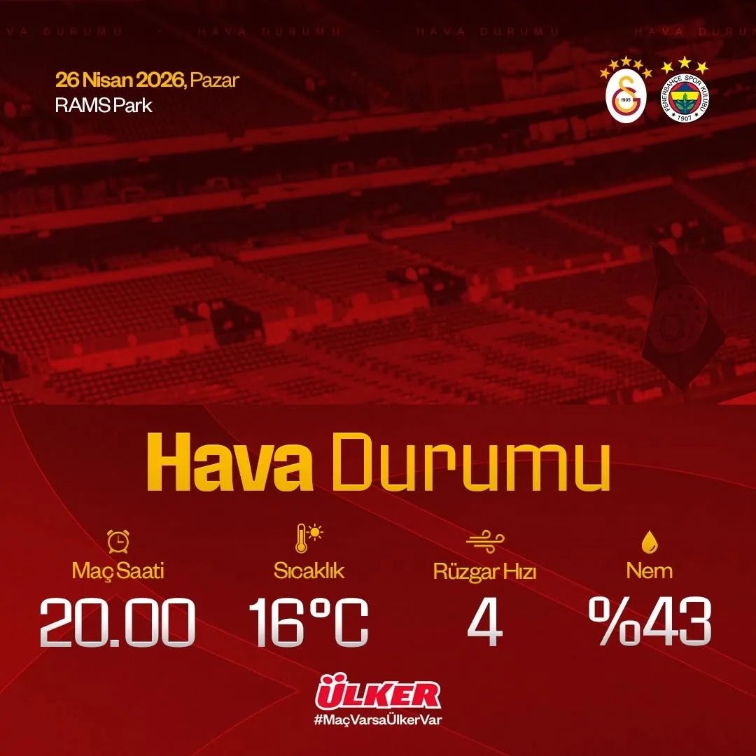 Galatasaray - Fenerbahçe Maçı için Hava Durumu
