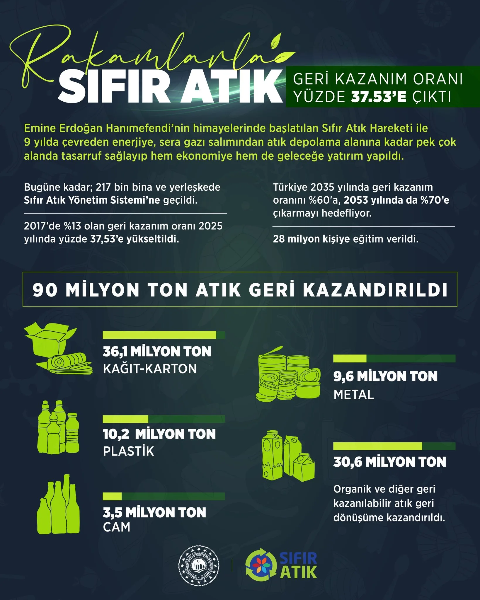 Sıfır Atık Hareketi Başladı