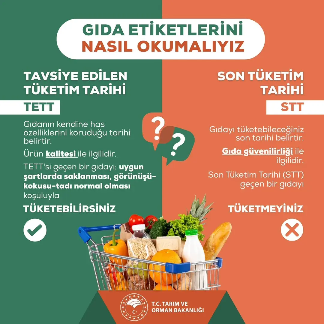 Gıda Etiketlerindeki Tarihlerin Anlamı ve STT ile TETT Arasındaki Fark